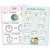 Merk-Poster - Klasse 1/2 - Mathe-Wissen auf einen Blick