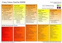 Crazy Colour Quick Reference Card for Dsdm