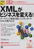 図解 そこが知りたい!XMLがビジネスを変える!―マークアップ言語の新しいスタンダードXMLの魅力とは (Tech & Bizシリーズ)
