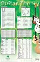 Guitar Theory Poster: 22 inch. x 34 inch.