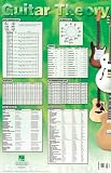 Guitar Theory Poster: 22 inch. x 34 inch. by 