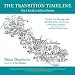 The Transition Timeline: For a Local, Resilient Future