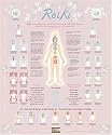 Reiki Poster