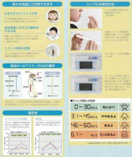 Cover image : 酸素分析装置 唾液アミラーゼモニター チップ 20テスト分