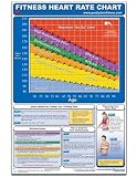 Fitness Heart Rate Chart (Poster)