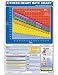 Books : Fitness Heart Rate Chart (Poster)