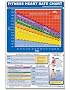 Fitness Heart Rate Chart (Poster)
