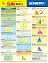 EXAMNotes for Geometry I (EXAMNotes)
