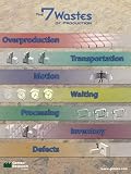 7 Wastes of Production Poster