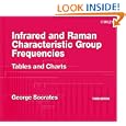 Infrared and Raman Characteristic Group Frequencies: Tables and Charts, 3rd Edition