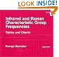 Infrared and Raman Characteristic Group Frequencies: Tables and Charts, 3rd Edition