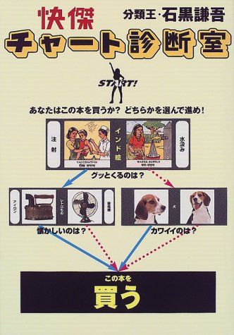快傑チャート診断室