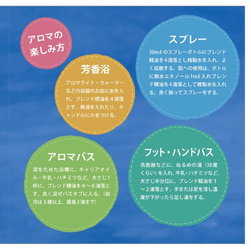 アロマテラピーヒーリングデコーダー（アロマオイル症状別早見表）
