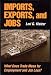 Imports, Exports, and Jobs: What Does Trade Mean for Employment and Job Loss?