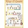 Kings and Queens (Laminated posters)