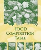 VitalSource for Wardlaw's Persepectives in Nutrition w/NCP 3.2 Student Online Access Card, Online Course Universal Access Card for Intro to Nutrition & Food Nutrition Guide