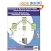 Introduction to SS7; SCP, SCP, STP, and SS7 Protocol Layers Operations