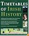 Timetables of Irish History