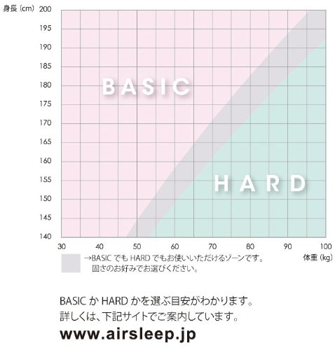 Cover image : 西川産業 グッドデザイン賞受賞！  三層特殊立体構造 コンディショニングマットレス AIR(シングル ハードタイプ) ネイビー HVB3801002-NV AI0010HT S