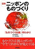 図解ニッポンのものづくり―「ものづくり白書」早わかり (B)