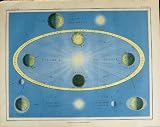 1855 Atlas Astronomy Planets Seasons Moon Tides Spring