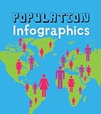 Population infographics