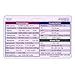 Lab Values Horizontal Badge ID Card Pocket Reference Guide