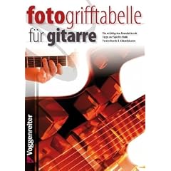 Foto-Grifftabelle