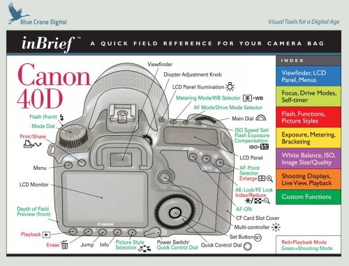 Canon 40D inBrief Laminated Referece Card