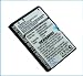 650mAh Mobile Battery For SGH-F318, GT-B2100, GT-B2100 Solid Extreme, SGH-F310, SGH-F310 Serenata, SGH-i320, SGH-I320N, SGH-M110, SGH-M110 Solid, SGH-A411, SGH-A412, SGH-A401