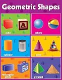 Geometric Shapes Cheap Chart