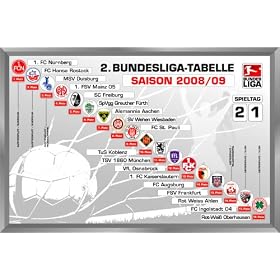 DFL - Tableau magn�tique 2. Bundesliga - 60 x 40 cm