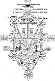 THE TEMPLE OF SOLOMON THE KING