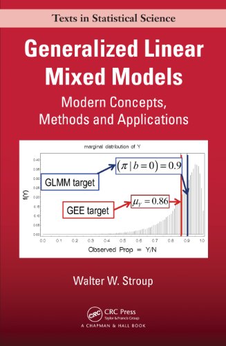 Generalized Linear Mixed Models: Modern Concepts, Methods and Applications (Chapman & Hall/CRC Texts in Statistical Science)