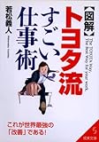 書評 図解 トヨタ流すごい仕事術 by 風竜胆