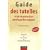 Guide des tutelles et de la protection juridique des majeurs