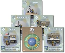 5S Shop Floor Poster Series v2 w/ 5S Training Poster v2 -  (Poster Set)