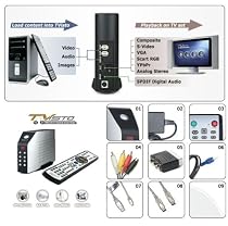 TVisto Series 3.5'' Multimedia External Hard Drive Enclosure