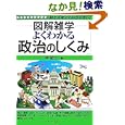 �悭�킩�鐭���̂����� [�}���G�w] (�}���G�w)