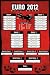 Empire 534910 Fußball - Europameisterschaft 2012 - Wandtabelle EM Polen Ukraine Sport Fussball Maxi-Poster - Grösse 61 x 91.5 cm