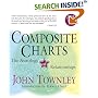 Composite Charts; The Astrology of Relationships