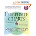 Composite Charts; The Astrology of Relationships