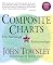 Composite Charts; The Astrology of Relationships