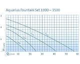 Oase 57399 Aquarius Fountain Set 1000