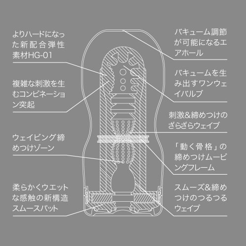 Tenga Deep Throat Cup, Hard Edition