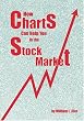 How Charts Can Help You in the Stock Market