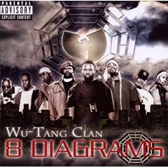 8 Diagrams