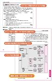 �Ō�t���Ǝ����\�z���WQUESTION BANK300�� (��94��)