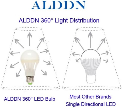 (4-Pack) ALDDN LED Light Bulb, 75W-100W Incandescent Bulbs Replacement, 360° Omni, A19 1150lm 10w Soft / Warm White 2700K For 75-100 Watt Home Equivalent (Soft White - 2700K)