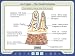 The Times Education Series GCSE Biology